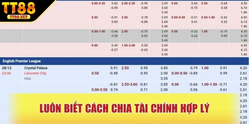 Luôn biết cách chia tài chính hợp lý